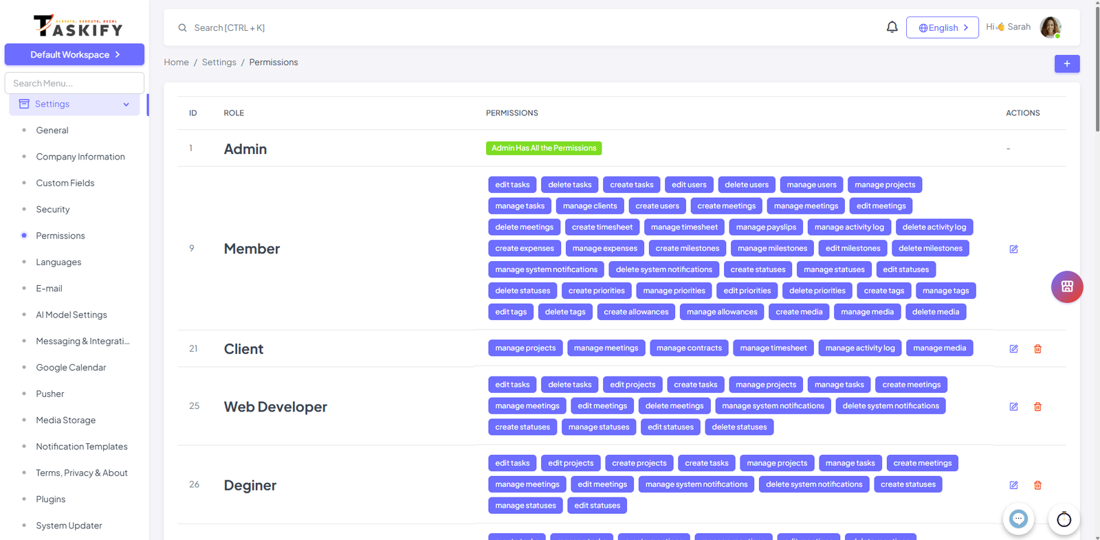 Roles and Permissions